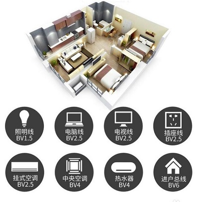 金環(huán)宇電線(xiàn)電纜：家用電線(xiàn)的選擇